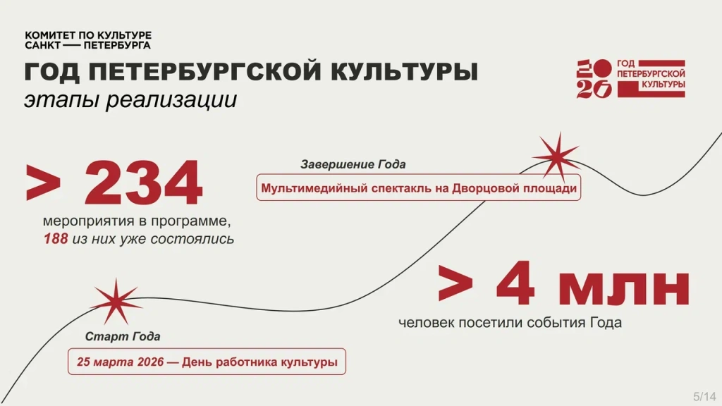 Правообладатель: Правительство Санкт-Петербурга, gov.spb.ru. Правообладатель: Правительство Санкт-Петербурга, gov.spb.ru.
