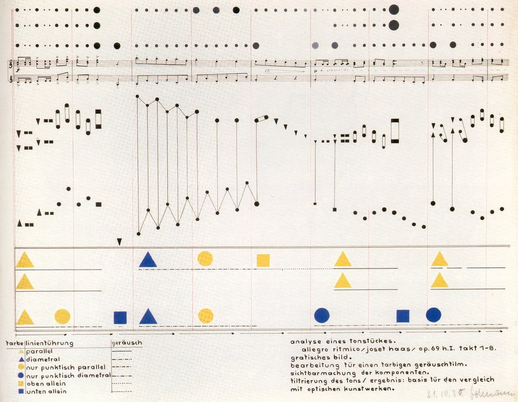 На занятии по теории цвета с Василием Кандинским 21 октября 1930 года студент Генрихом-Зигфридом Борман создал визуальный анализ музыкального произведения. Фото: www.bauhaus.de
