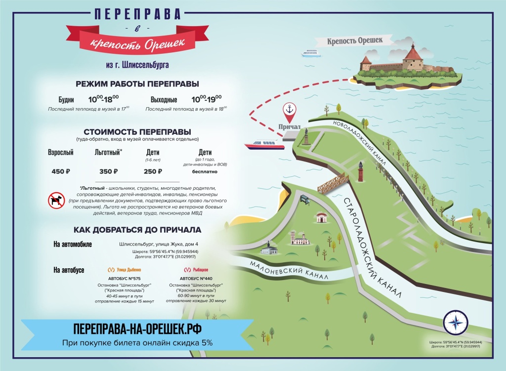 Карта переправы в крепость. 
