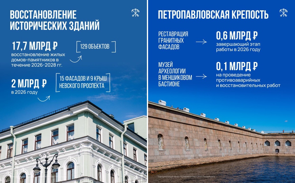 Правообладатель: Правительство Санкт-Петербурга. Правообладатель: Правительство Санкт-Петербурга.